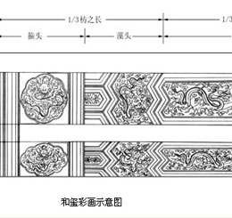 古建筑油漆、彩繪